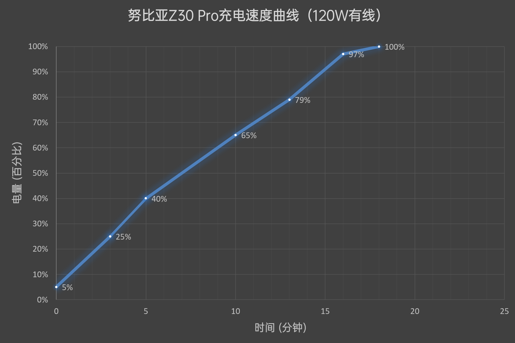 努比亚Z30 Pro评测：拍照剑走偏锋 一瞬还原星轨  第50张