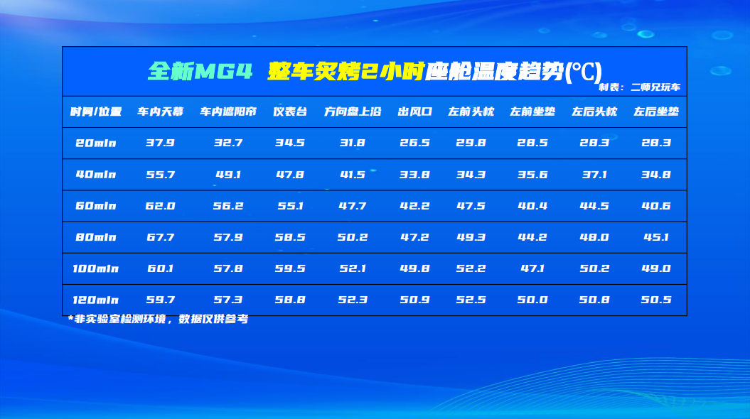 防晒玻璃大对比,MG、小米、比亚迪,谁才是真正的隔热王？  第14张
