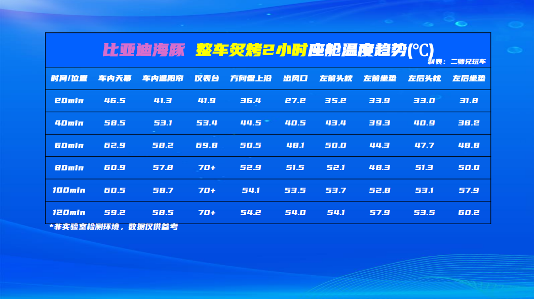 防晒玻璃大对比,MG、小米、比亚迪,谁才是真正的隔热王？  第15张
