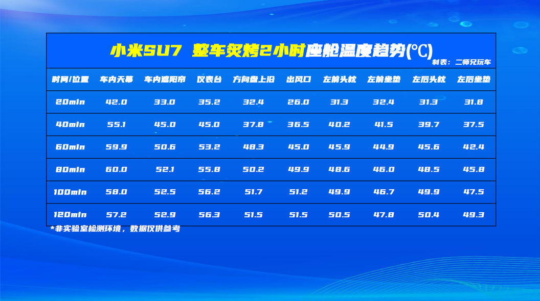 防晒玻璃大对比,MG、小米、比亚迪,谁才是真正的隔热王？  第16张