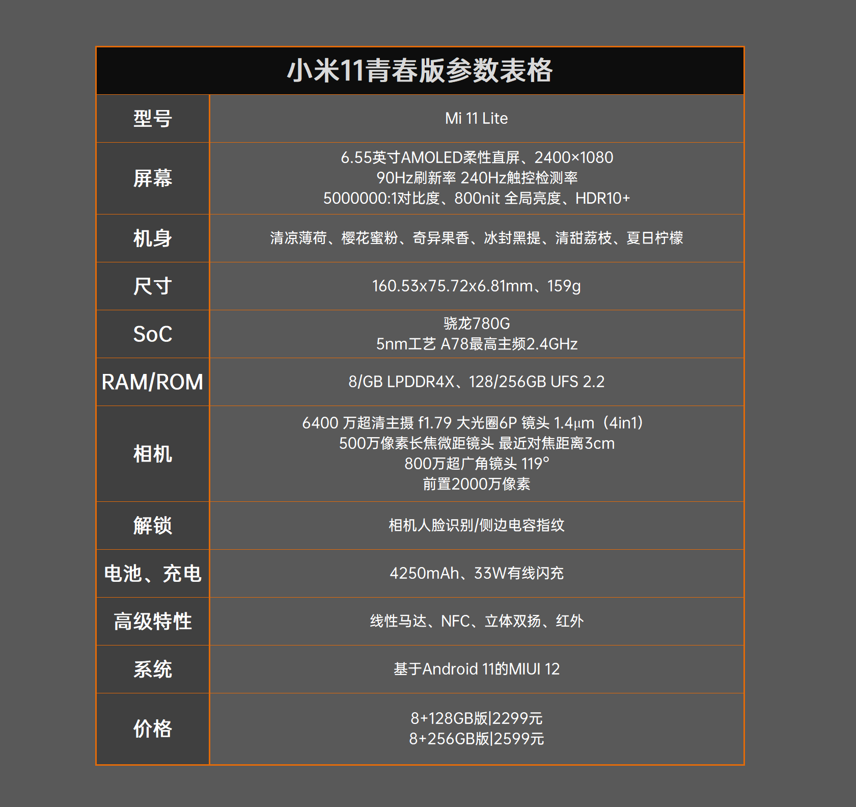 2299元起！小米11青春版评测：年轻人的堆料大杯  第2张