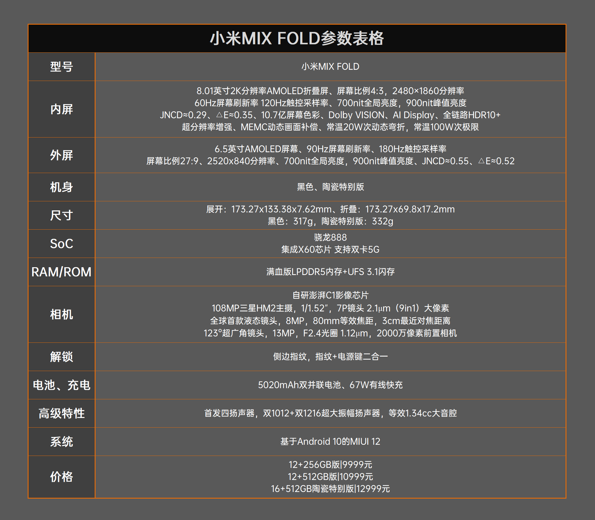 小米MIX FOLD评测：堆料一夫当关、高端之路大圆满  第2张