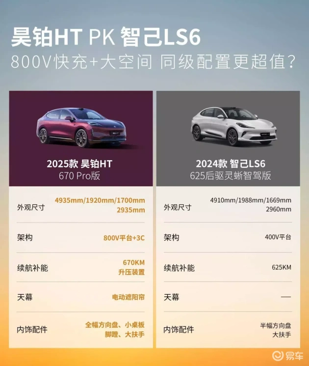 昊铂HT：18万级纯电SUV标杆，超长续航+终身免费充电