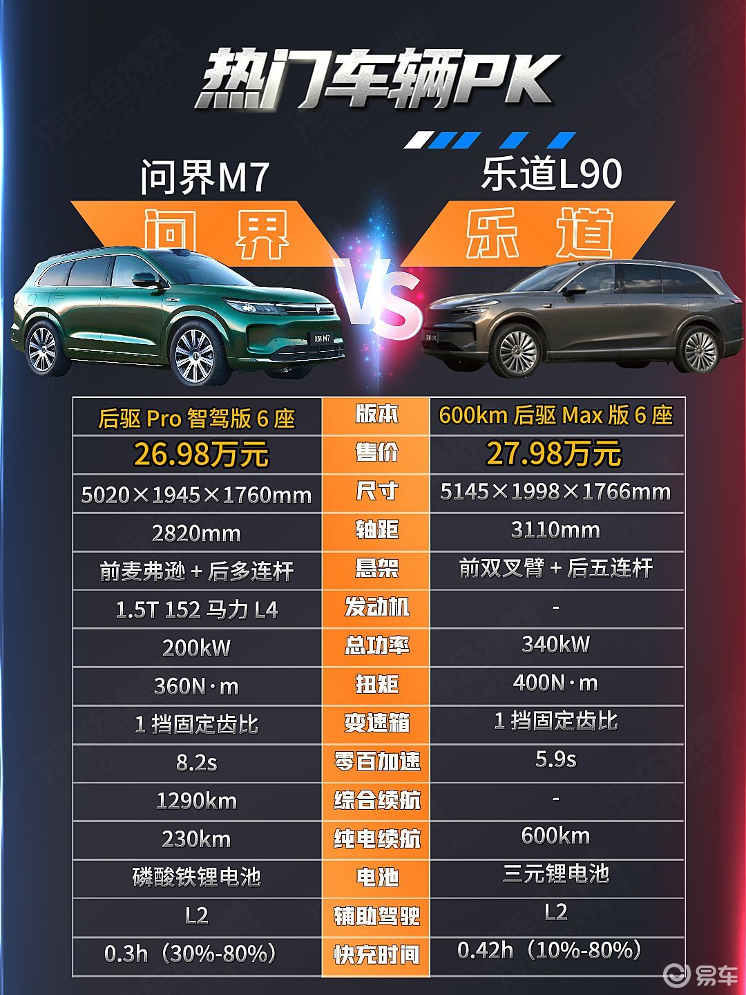 乐道L90和问界M7谁藏着更多用车小心思？  第1张