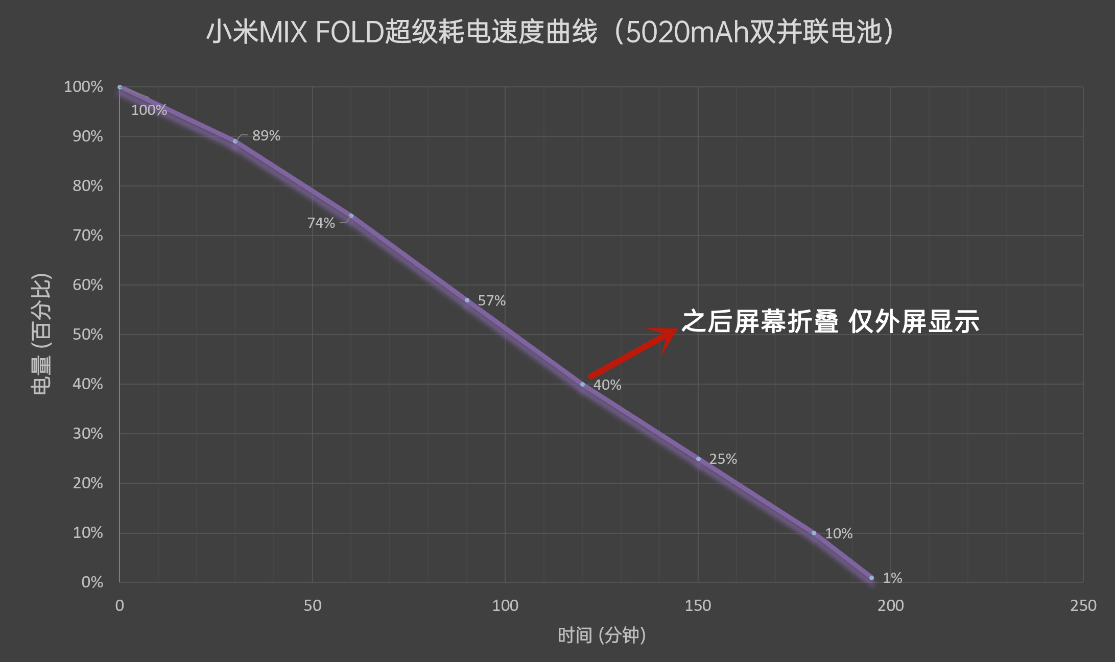 小米MIX FOLD评测：堆料一夫当关、高端之路大圆满  第49张