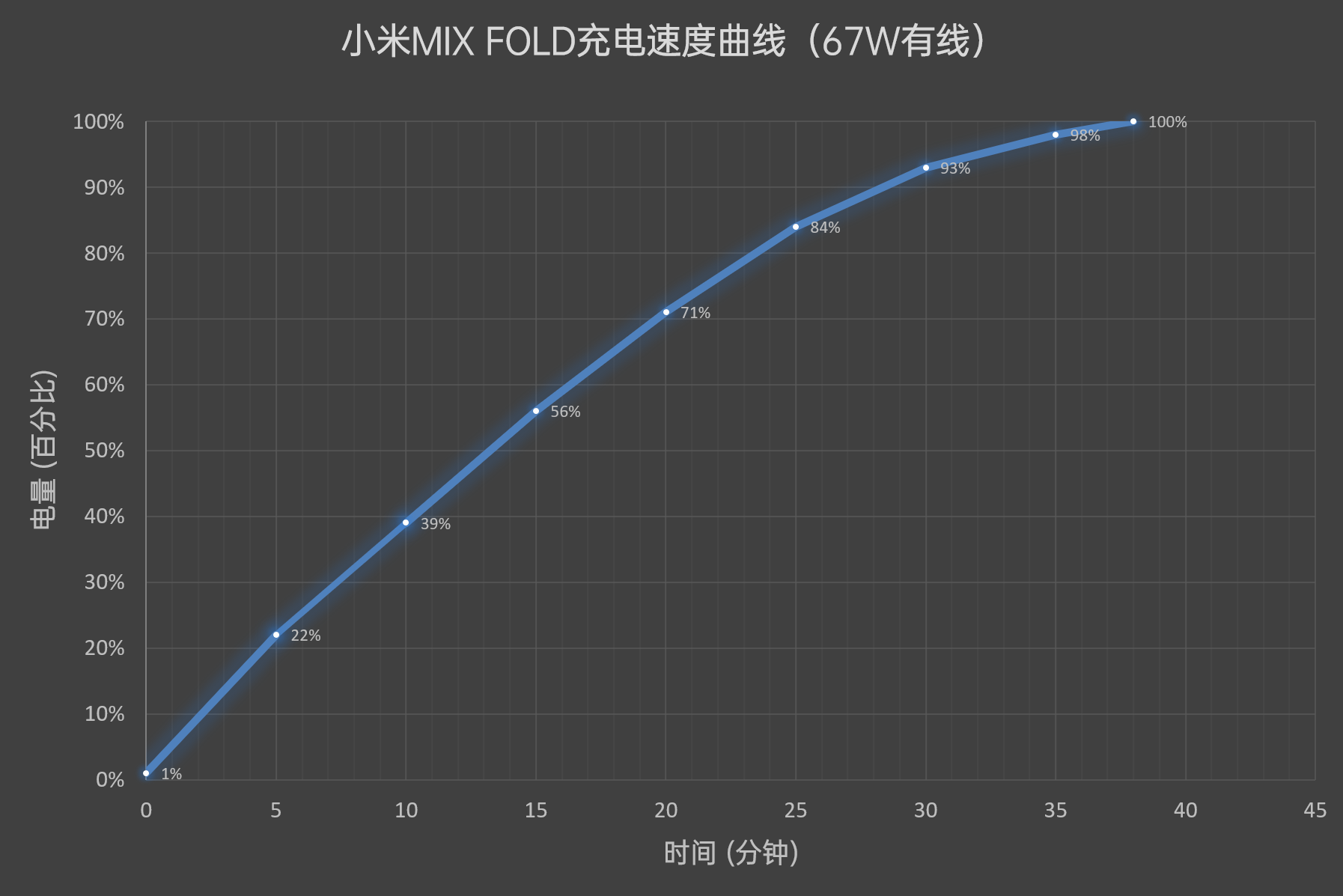 小米MIX FOLD评测：堆料一夫当关、高端之路大圆满  第51张