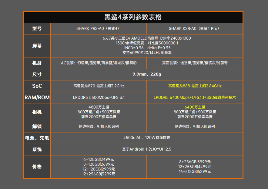 黑鲨4系列评测：探寻手游最终奥义、跑分傲视群雄  第2张