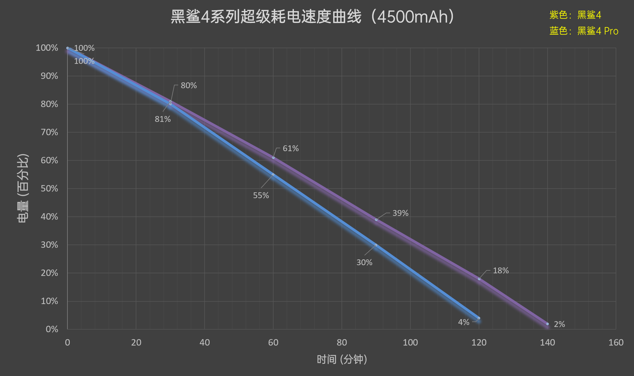 黑鲨4系列评测：探寻手游最终奥义、跑分傲视群雄  第47张