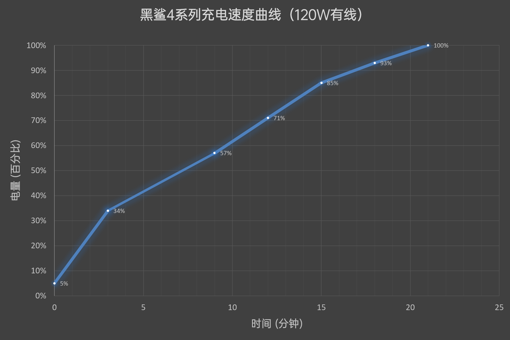 黑鲨4系列评测：探寻手游最终奥义、跑分傲视群雄  第48张