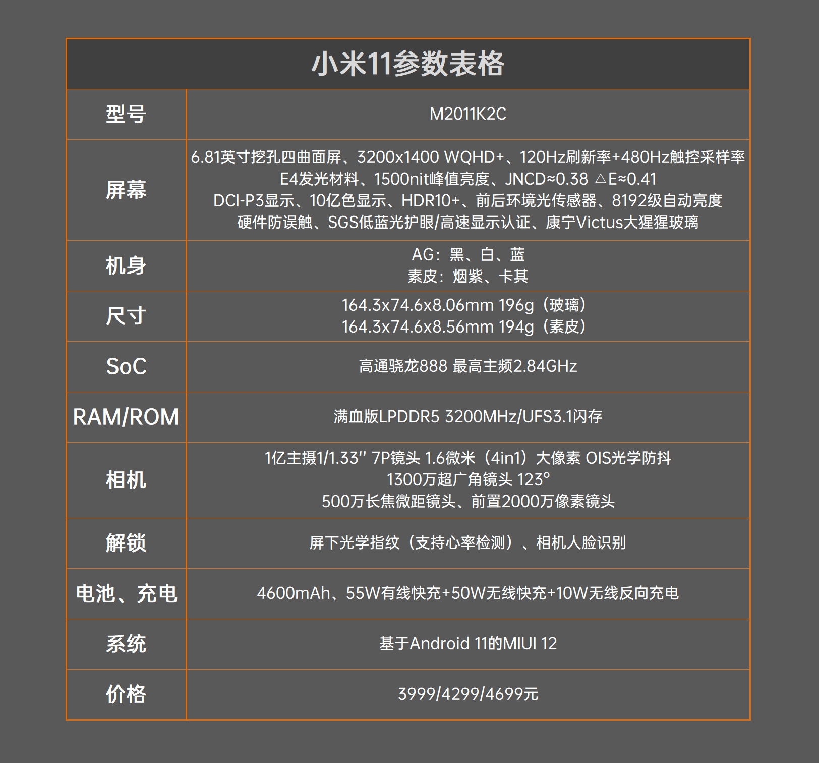 骁龙888首秀之作！小米11评测：顶级好屏、恰如其分  第2张