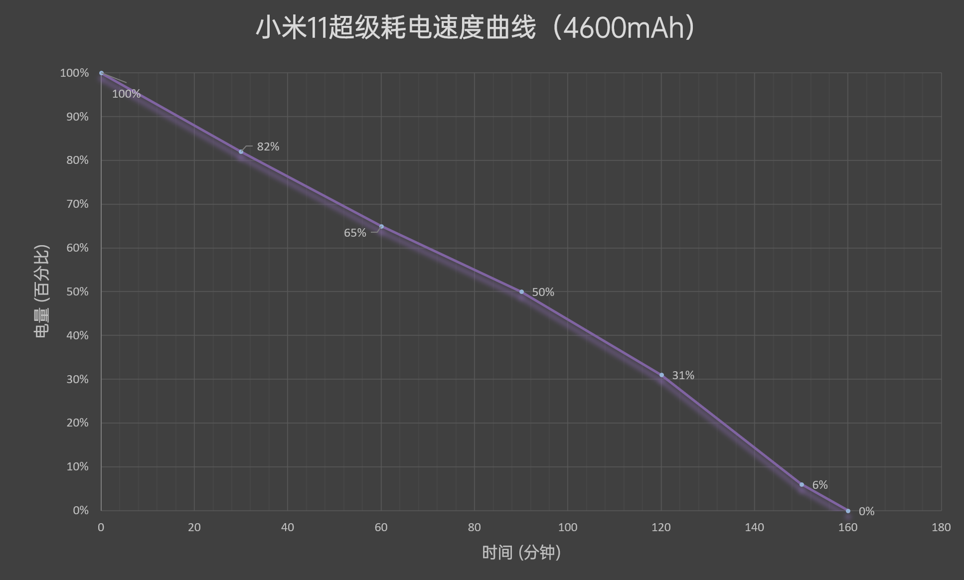 骁龙888首秀之作！小米11评测：顶级好屏、恰如其分  第57张