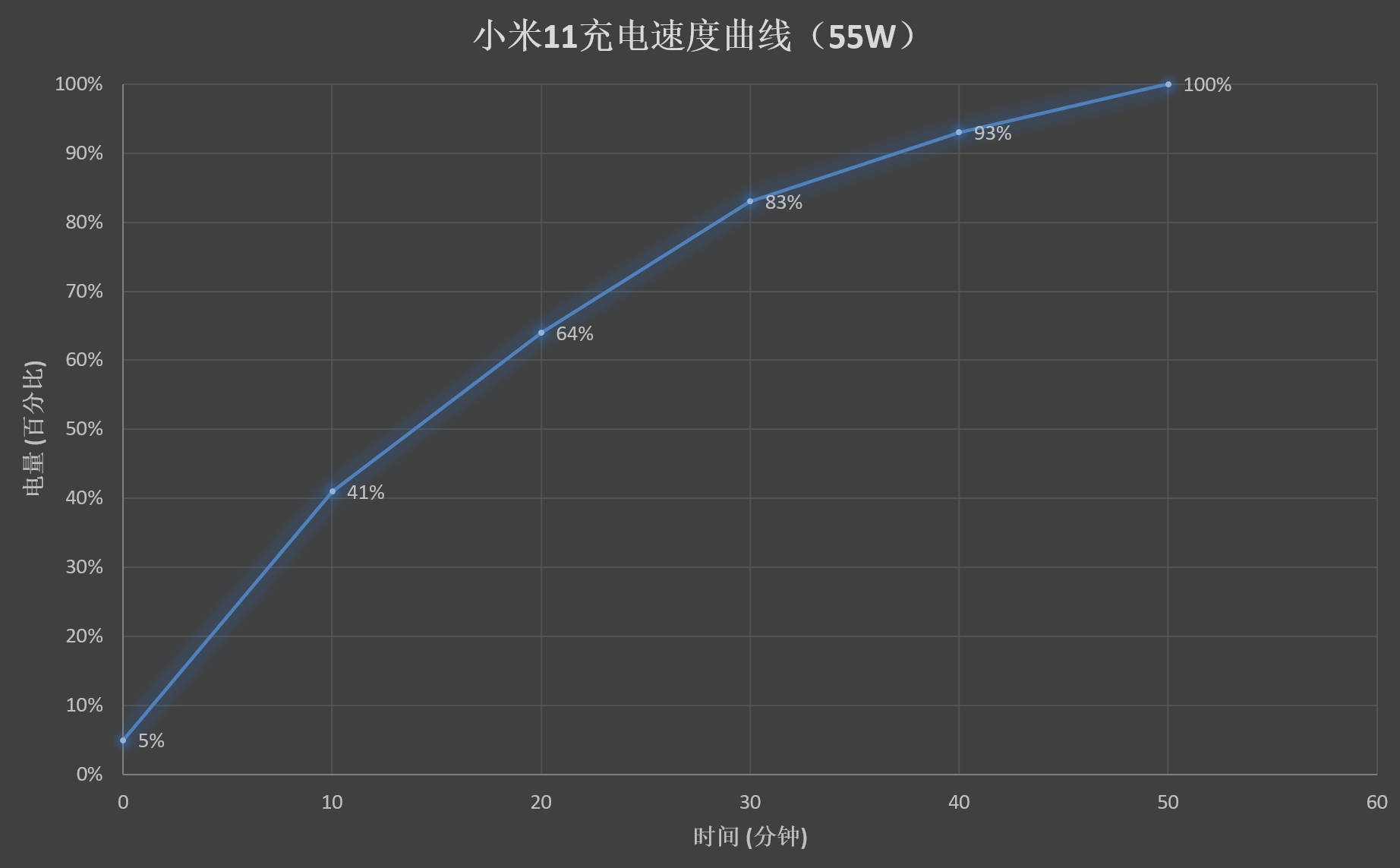 骁龙888首秀之作！小米11评测：顶级好屏、恰如其分  第58张