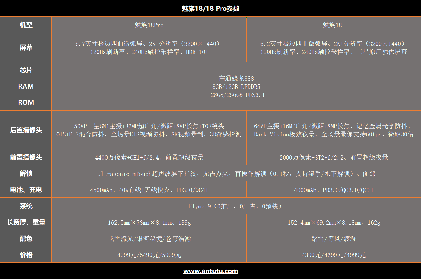 魅族18系列评测：我用所有表达爱  第2张