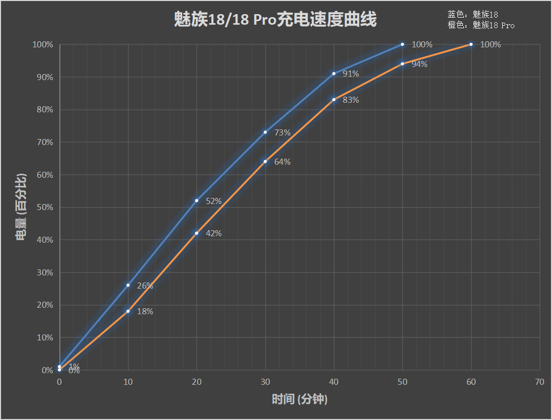魅族18系列评测：我用所有表达爱  第54张