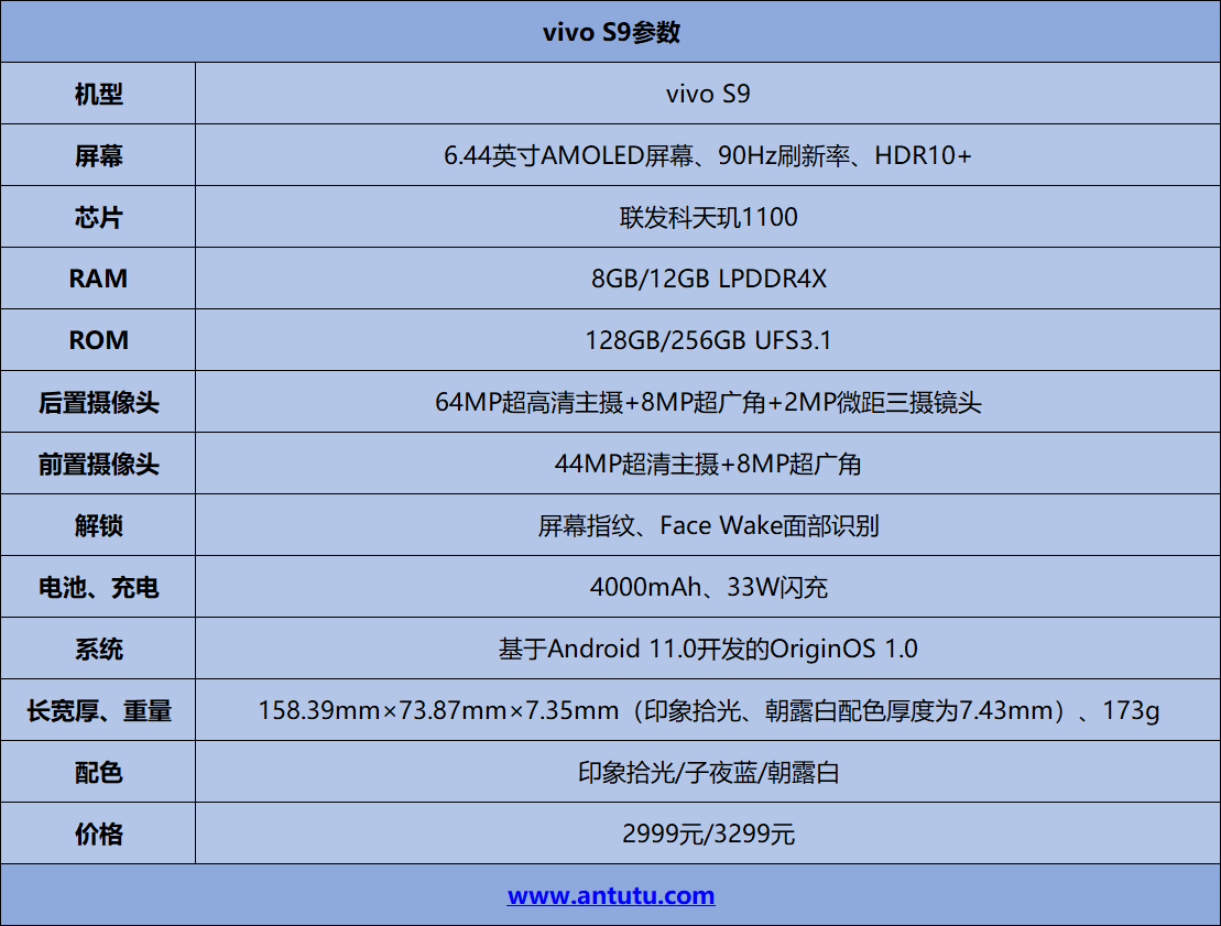 首发天玑1100跑分突破60W vivo S9这次有的聊  第2张