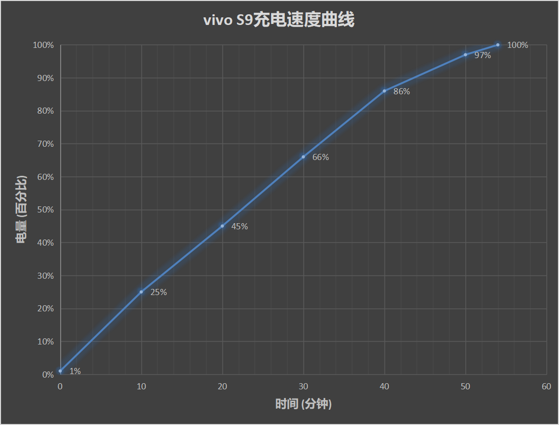 首发天玑1100跑分突破60W vivo S9这次有的聊  第36张