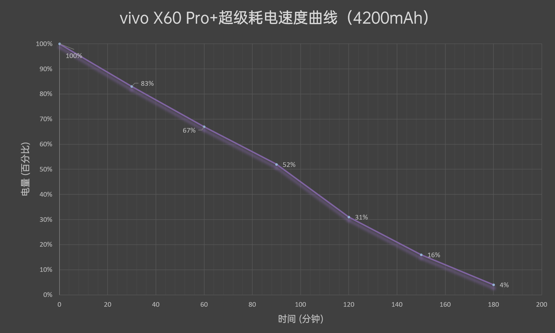 蔡司双主摄！vivo X60 Pro+评测：蓝厂压轴超大杯  第39张