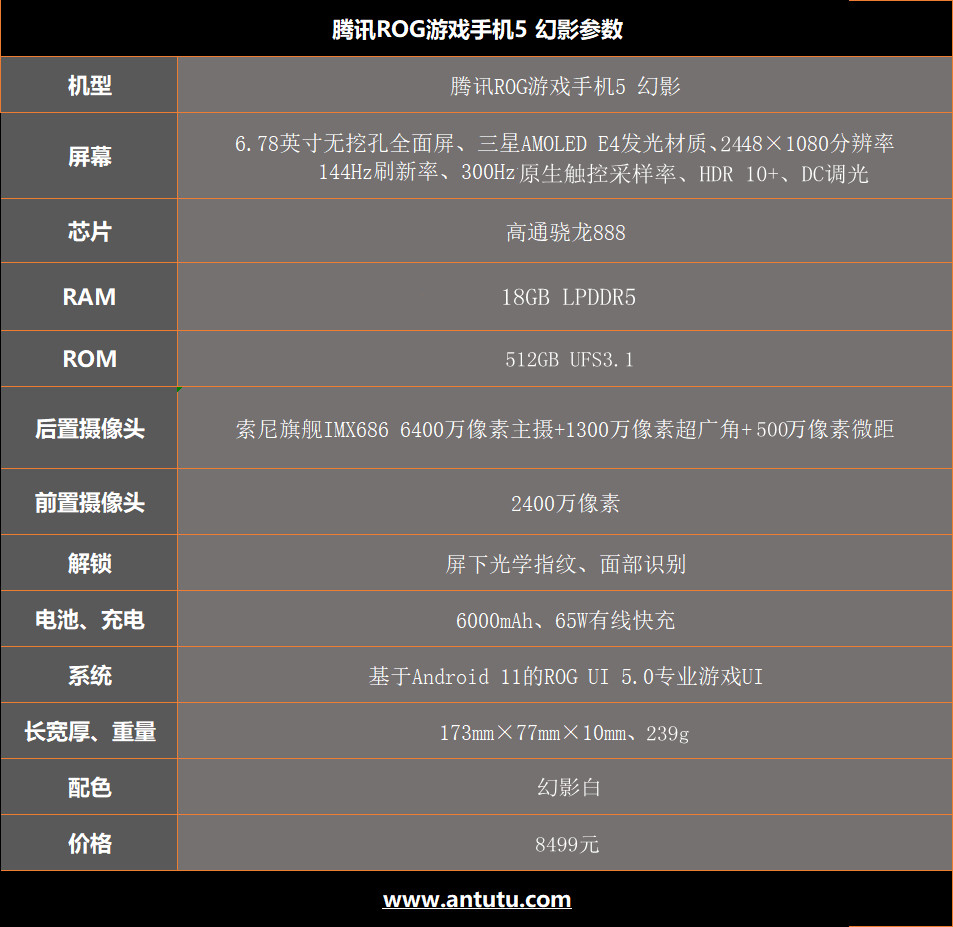 或许是骁龙888的最佳归宿 腾讯ROG游戏手机5幻影评测  第2张