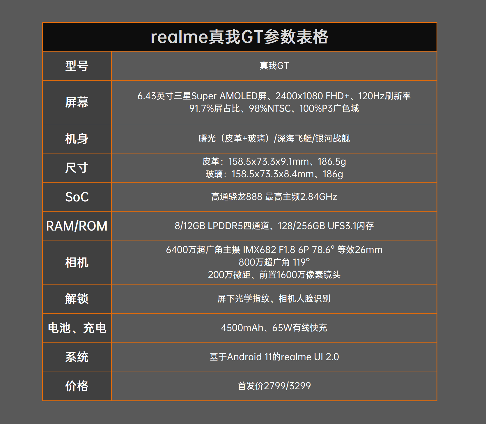 满血快充加持 realme真我GT评测：2799元交个朋友  第2张