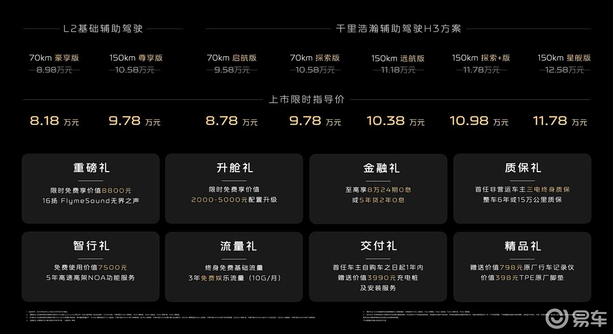 限时指导价8.18万起，吉利银河A7上市，配置如何选？  第1张