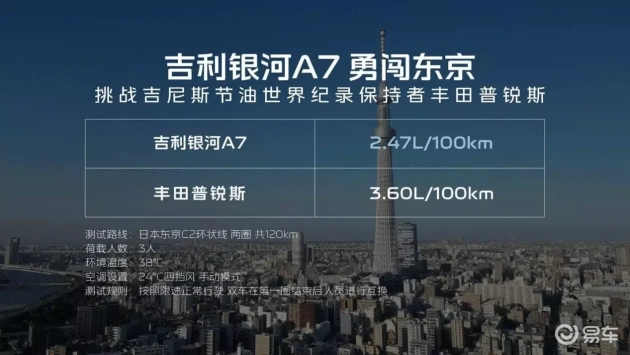 吉利银河A7售价8.18万，能否引爆市场  第4张