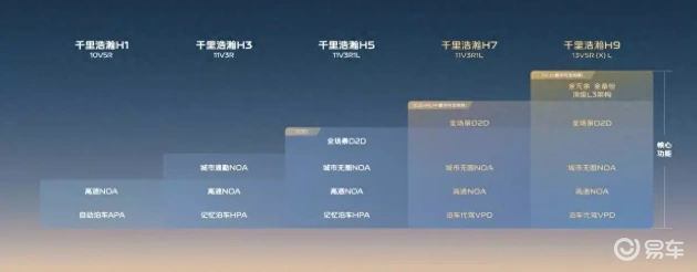 领克辅助驾驶，人车混行杨公堤轻松导航  第1张