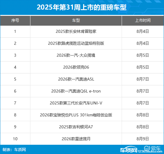 2025年第31周（8.4-8.10）上市新车汇总  第1张