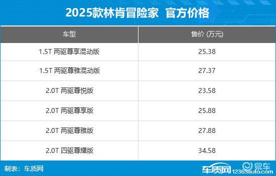 2025年第31周（8.4-8.10）上市新车汇总  第3张