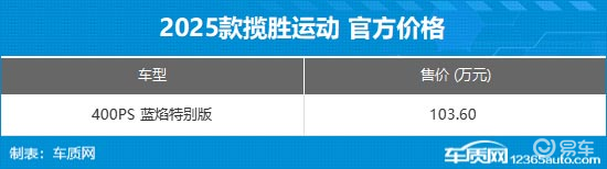 2025年第31周（8.4-8.10）上市新车汇总  第7张