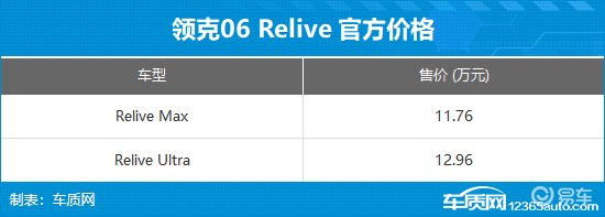 2025年第31周（8.4-8.10）上市新车汇总  第19张