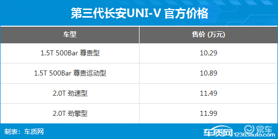 2025年第31周（8.4-8.10）上市新车汇总  第44张