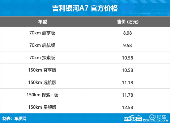 2025年第31周（8.4-8.10）上市新车汇总  第55张
