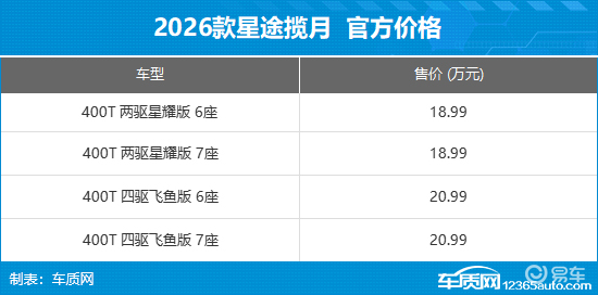 2025年第31周（8.4-8.10）上市新车汇总  第61张