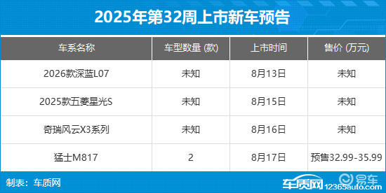 2025年第31周（8.4-8.10）上市新车汇总  第64张