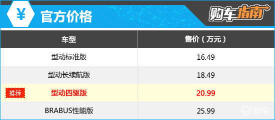 推荐型动四驱版 新款smart精灵#3购车指南  第2张