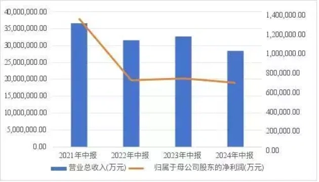 昔日国产车王者，能否东山再起  第4张