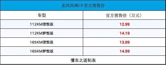 东风风神L8预售12.99万起，也有冰箱彩电  第1张
