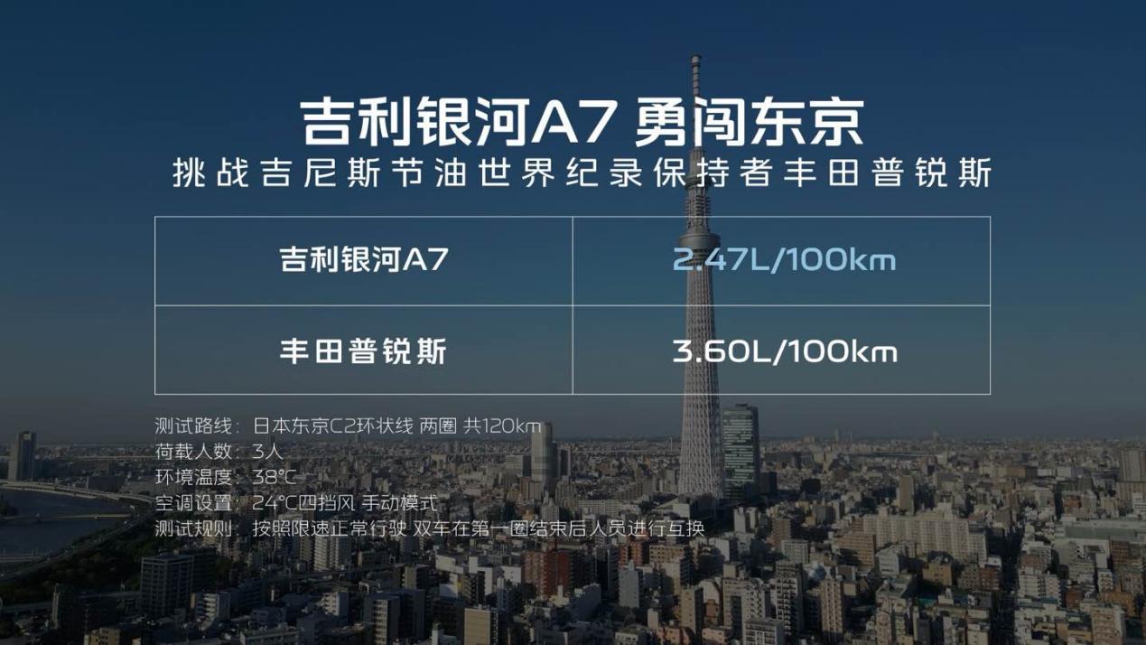 起售价8.18万元 吉利银河A7上市  第3张