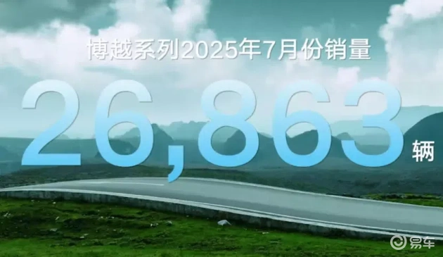 博越热销2.6万辆，210万用户信赖的选择  第1张
