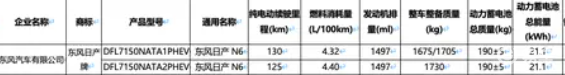 日产终于开窍！全新N6插混亮相，21度电池+4米8车身  第2张