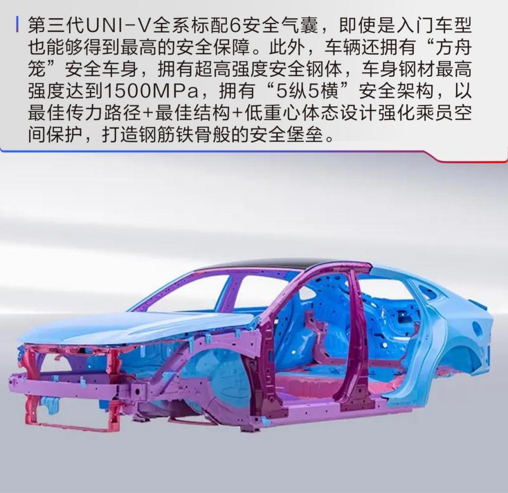 第三代UNI-V对比星瑞 谁才是年轻人的个性运动之选  第6张