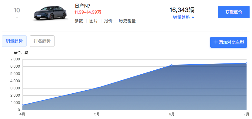 东风日产N6官图发布，首款插混车型四季度登场​  第4张