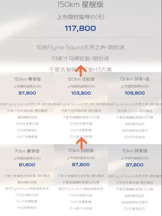 平民买得起的吉利A7，选哪款最合适  第2张