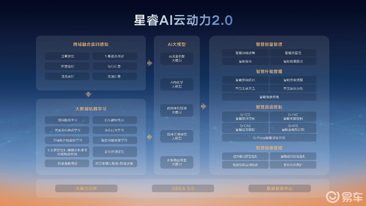 18万元起，油耗低、轴距越级，吉利银河A7这把能火吗？  第13张