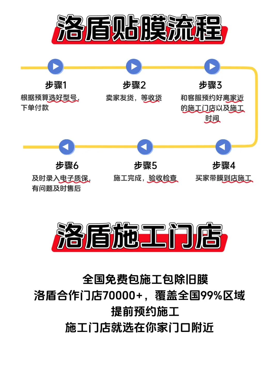 洛盾汽车隔热膜有哪些型号？怎么选？  第2张