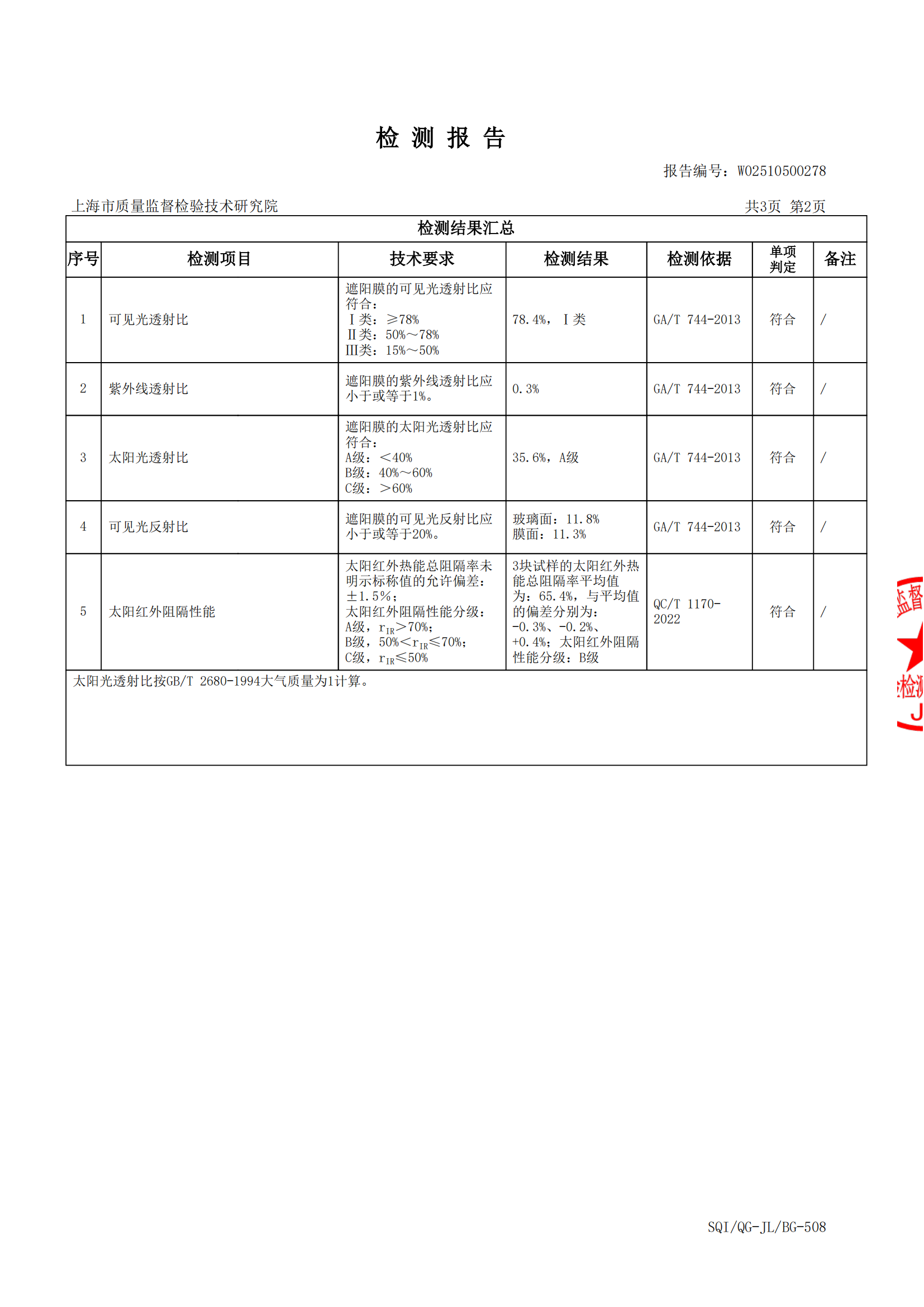 洛盾汽车隔热膜有哪些型号？怎么选？  第6张