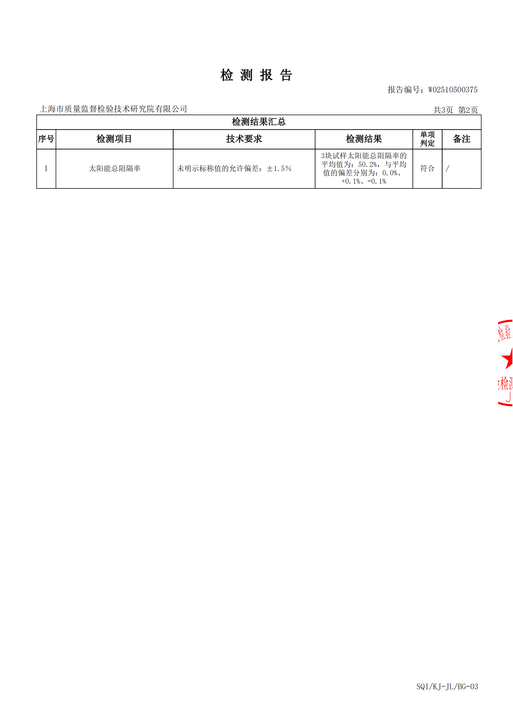 洛盾汽车隔热膜有哪些型号？怎么选？  第8张
