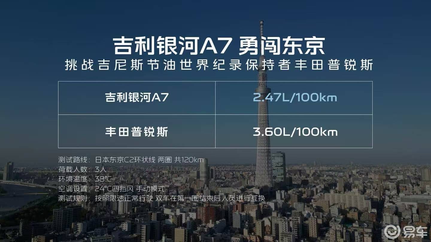吉利银河A7正式上市！“五大颠覆”重新定义电混家轿新标准  第4张