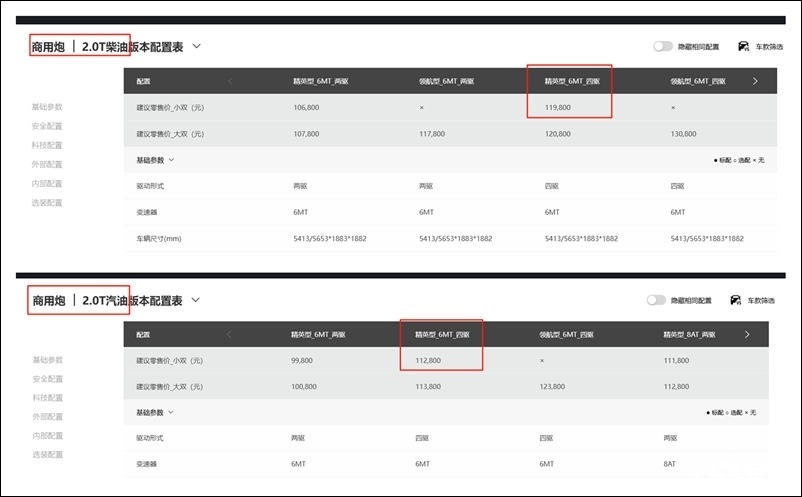 皮卡动力二选一救命指南！汽油VS柴油这样选不吃亏  第14张