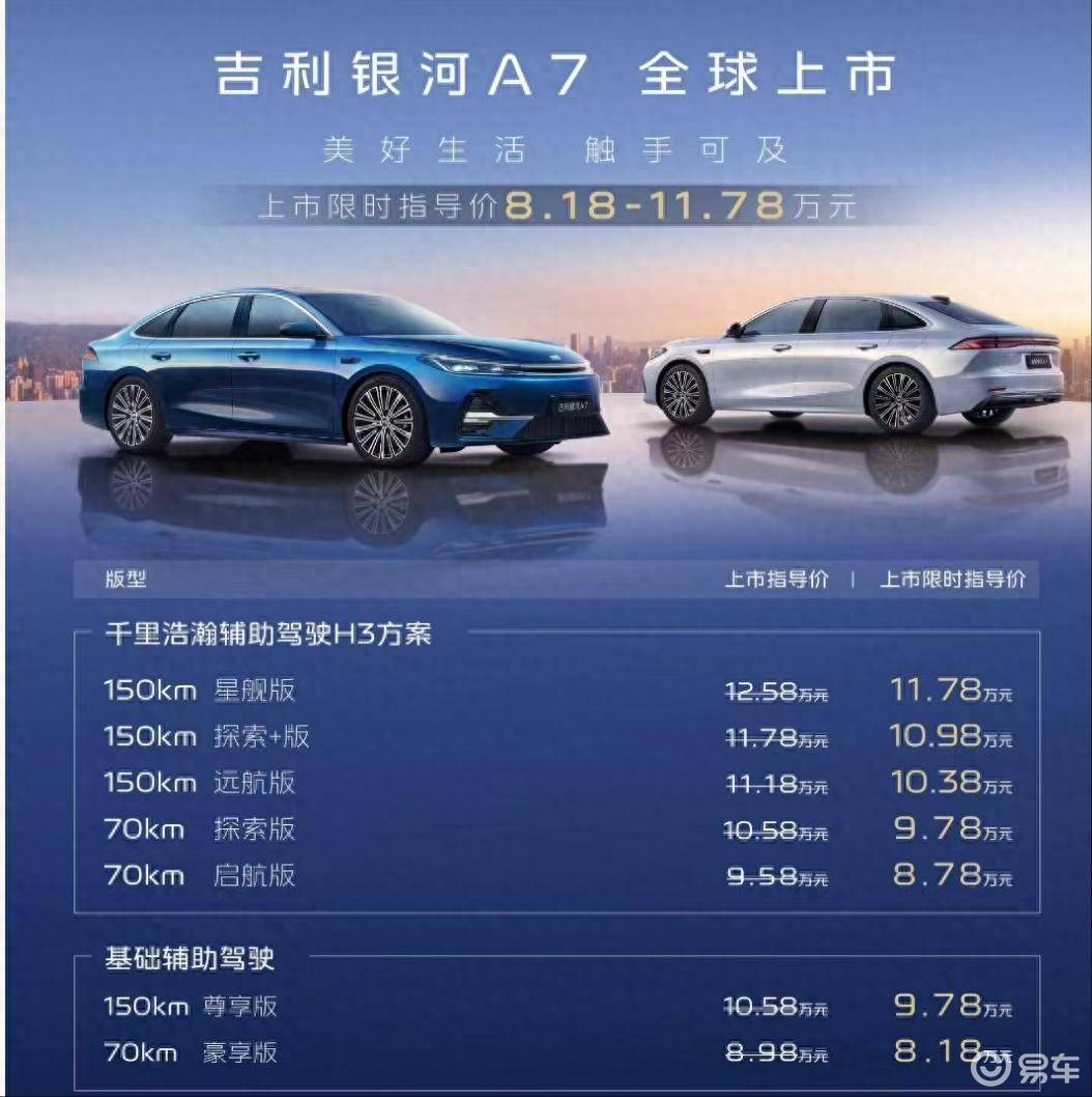 限时8.18万起！分享吉利银河A7真实体验，版本如何选？  第1张